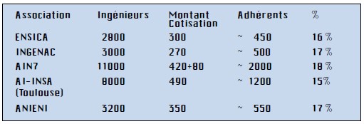 TAUX DE COTISATION AUTRES ASSOS